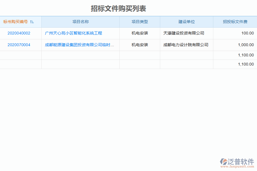 泛普軟件-機電工程行業(yè)管理系統中招標文件購買申請管理的亮點