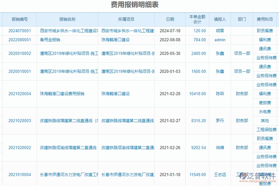 二、泛普軟件-幕墻工程企業(yè)管理系統(tǒng)中的財務(wù)報表單據(jù)及列表