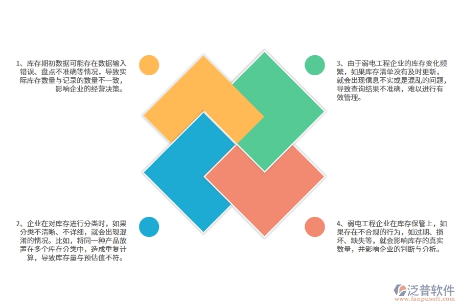 多數弱電工程企業(yè)在庫存期初明細查詢中存在的問題