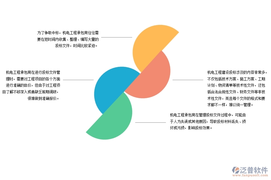 機(jī)電工程建設(shè)承包商投標(biāo)文件管理過程中存在的問題有哪些