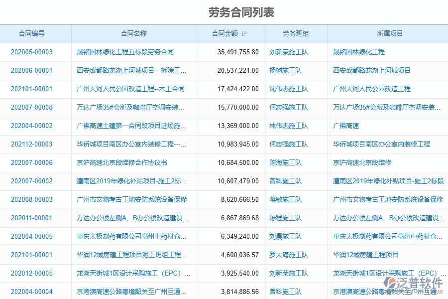 泛普軟件-幕墻工程企業(yè)管理系統(tǒng)中勞務(wù)合同列表的管控點(diǎn)及作用