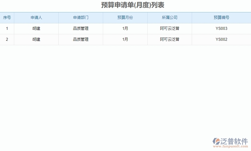 三、泛普軟件-弱電工程企業(yè)管理系統(tǒng)中預(yù)算申請單的核心功能