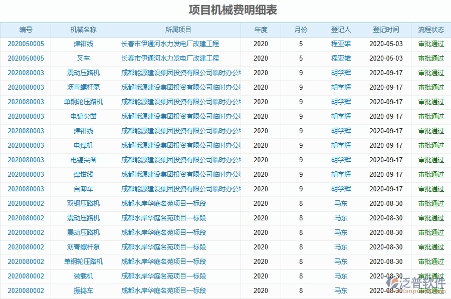 二、泛普軟件-幕墻工程每月機(jī)械費(fèi)用走勢(shì)能為企業(yè)帶來(lái)什么價(jià)值
