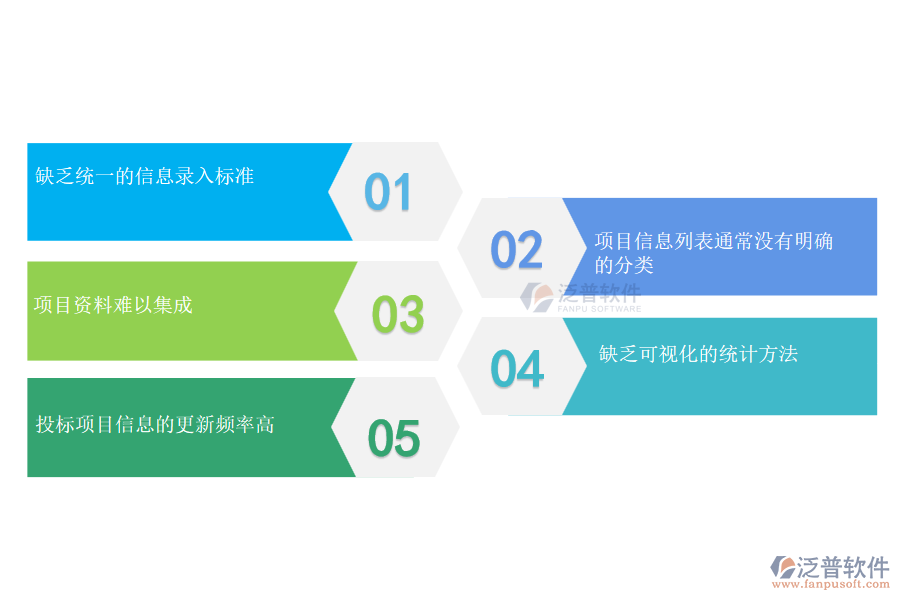 多數(shù)機(jī)電工程企業(yè)在項(xiàng)目信息列表管理中存在的問題