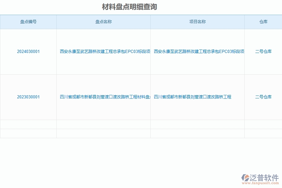 泛普軟件-路橋工程企業(yè)管理系統(tǒng)中材料盤(pán)點(diǎn)明細(xì)查詢主要功能