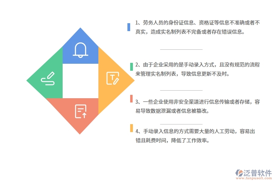 在幕墻工程企業(yè)管理中勞務(wù)實(shí)名制列表方面存在的問題