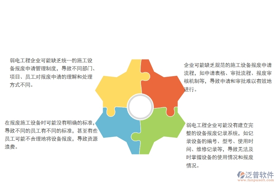 弱電工程企業(yè)施工設(shè)備報(bào)廢申請(qǐng)管理方面存在的問(wèn)題
