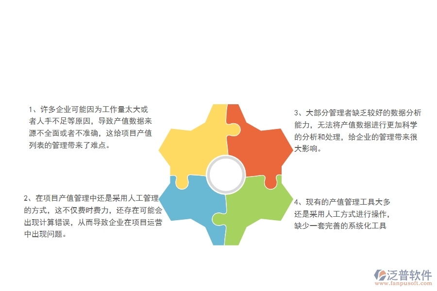 一、中小微機(jī)電工程企業(yè)管理者對項(xiàng)目產(chǎn)值列表的難點(diǎn)