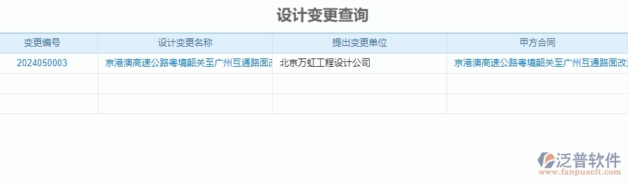 二、泛普軟件-公路工程系統(tǒng)中施工過程報表管理為企業(yè)提供的應用價值