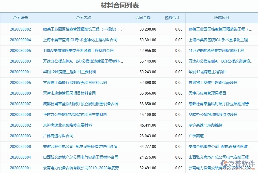 泛普軟件-機(jī)電工程項目管理系統(tǒng)在材料合同中的作用