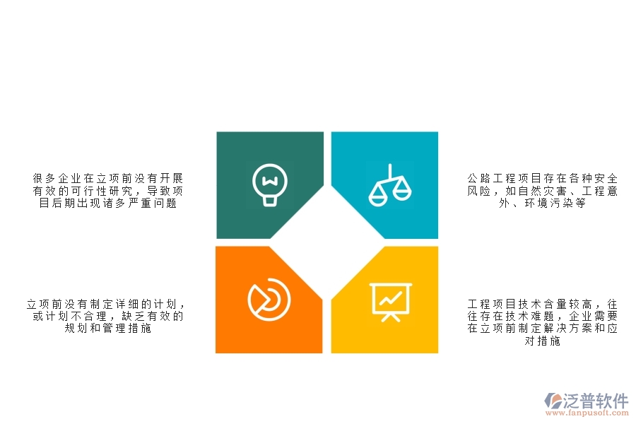 一、在公路工程企業(yè)中立項(xiàng)信息常見的問題