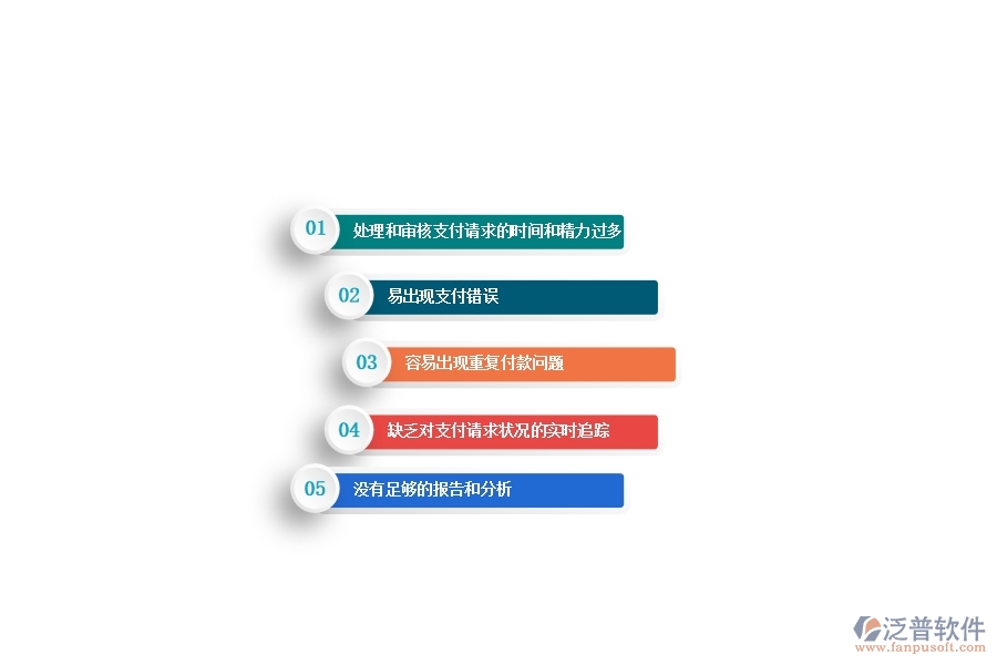 一、沒(méi)有上泛普軟件-路橋工程企業(yè)管理系統(tǒng)前，企業(yè)在付款報(bào)表管理遇到的問(wèn)題