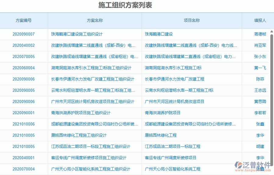 三、泛普軟件-弱電工程管理系統(tǒng)在施工組織方案查詢中的競爭優(yōu)勢