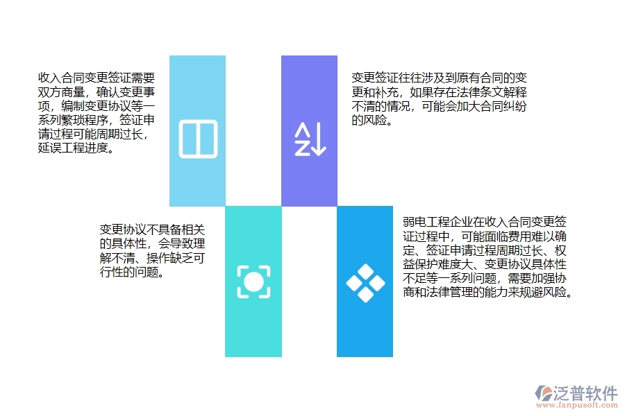 一、弱電工程企業(yè)在收入合同變更簽證過程中存在的問題有哪些