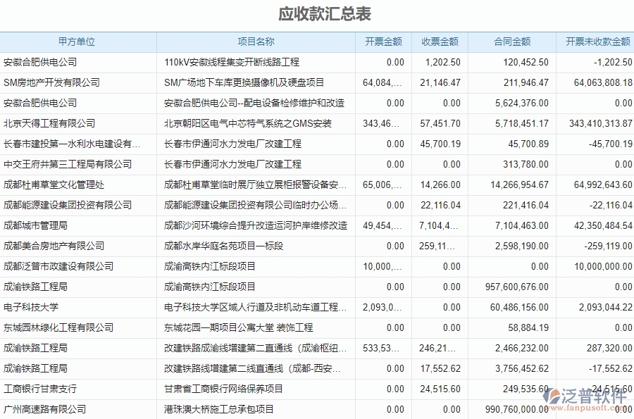 四、泛普軟件-弱電工程系統(tǒng)中收款報(bào)表管理的注意事項(xiàng)