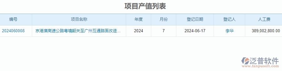 　四、泛普軟件-公路工程管理系統(tǒng)在進(jìn)度管理中的應(yīng)用場(chǎng)景