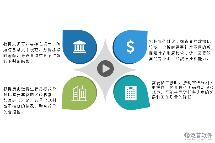 一、公路工程企業(yè)管理中招標(biāo)報價對比明細(xì)查詢存在的問題