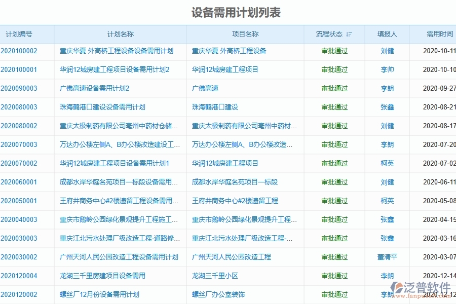 四、泛普軟件-弱電工程管理系統(tǒng)中設(shè)備管理的注意事項(xiàng)