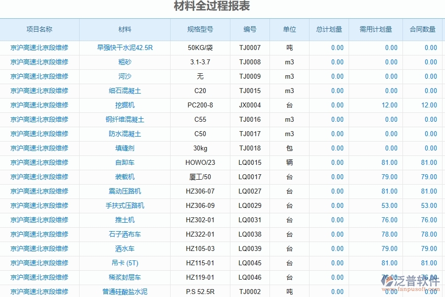 二、泛普軟件-公路工程項(xiàng)目管理系統(tǒng)在材料全過程報表中的作用
