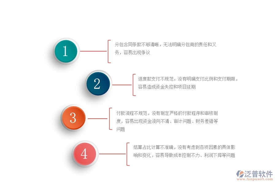 園林工程企業(yè)分包合同、進度款、付款、結(jié)算占比的不足之處