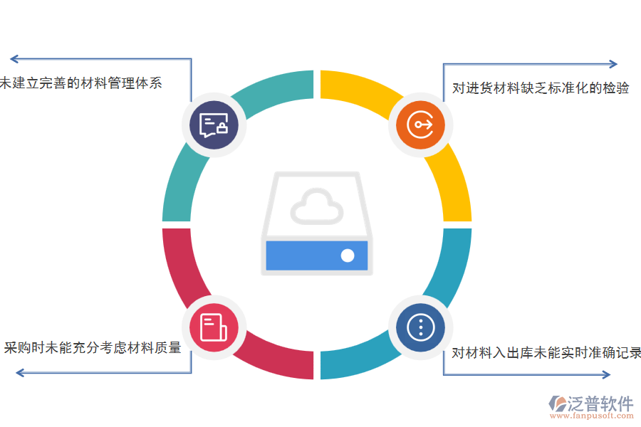 國內80%搞弱電工程項目施工的公司企業(yè)在材料入庫管理中普遍存在的問題