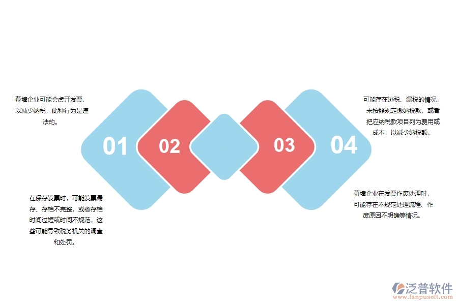 一、 多數(shù)幕墻企業(yè)在發(fā)票管理中存在的漏洞