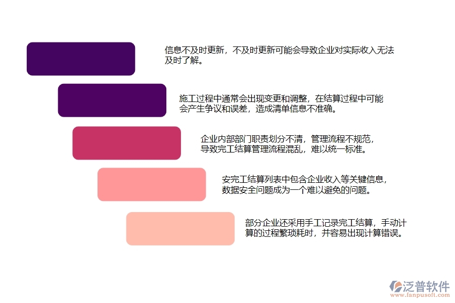 一、弱電工程企業(yè)中完工結(jié)算列表管理常見的問(wèn)題