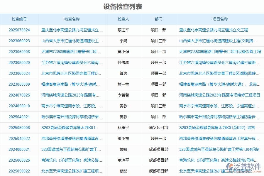 路橋工程企業(yè)是否有必要引入工程管理系統
