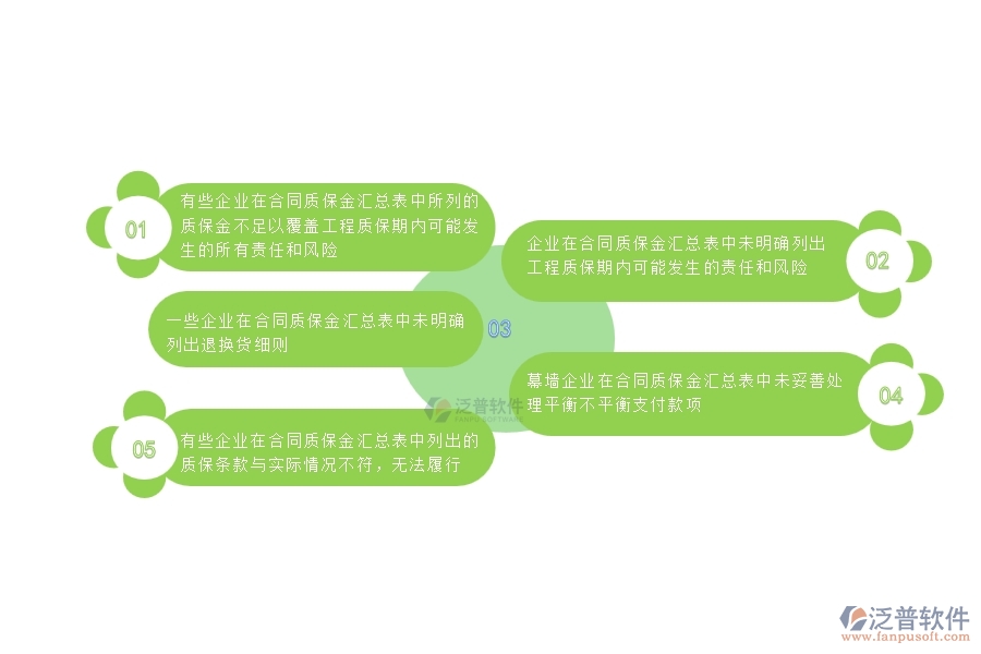 一、國內(nèi)80%的幕墻工程企業(yè)在合同質(zhì)保金匯總表中普遍存在的問題