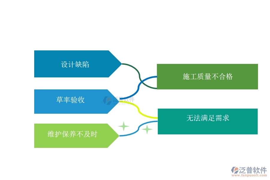 在機電工程企業(yè)中質量管理常見的問題