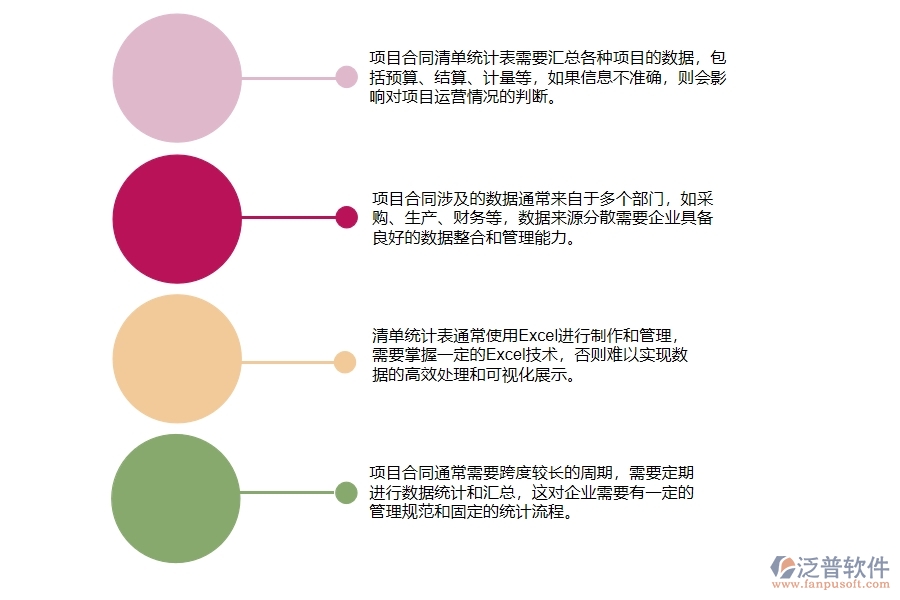 機電工程企業(yè)在項目合同清單統(tǒng)計表方面遇到的棘手問題
