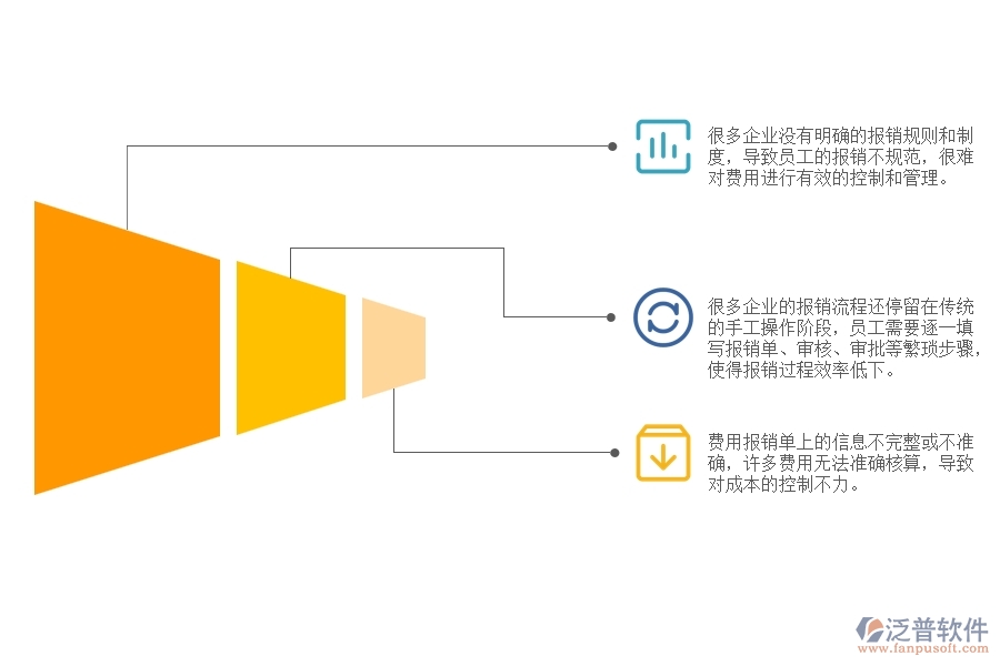 機(jī)電工程建設(shè)公司報(bào)銷(xiāo)中普遍存在的問(wèn)題