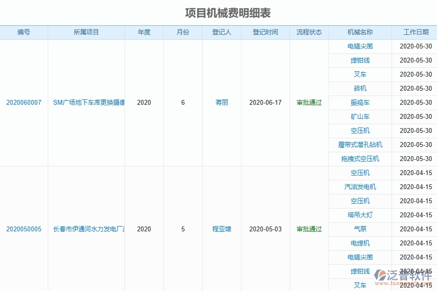 三、泛普軟件-弱電工程企業(yè)管理系統(tǒng)中租賃報表管理的主要功能