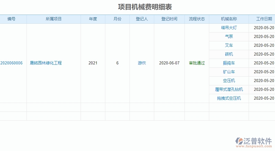 二、園林工程企業(yè)使用泛普軟件，給租賃報(bào)表管理帶來的好處