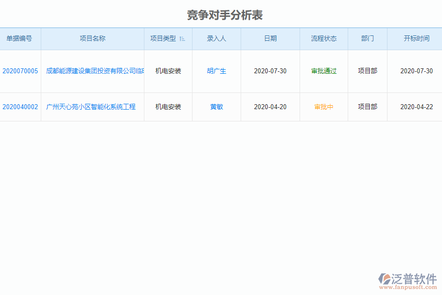 泛普軟件-機(jī)電工程企業(yè)管理系統(tǒng)中競(jìng)爭(zhēng)對(duì)手分析表為企業(yè)帶來(lái)的價(jià)值