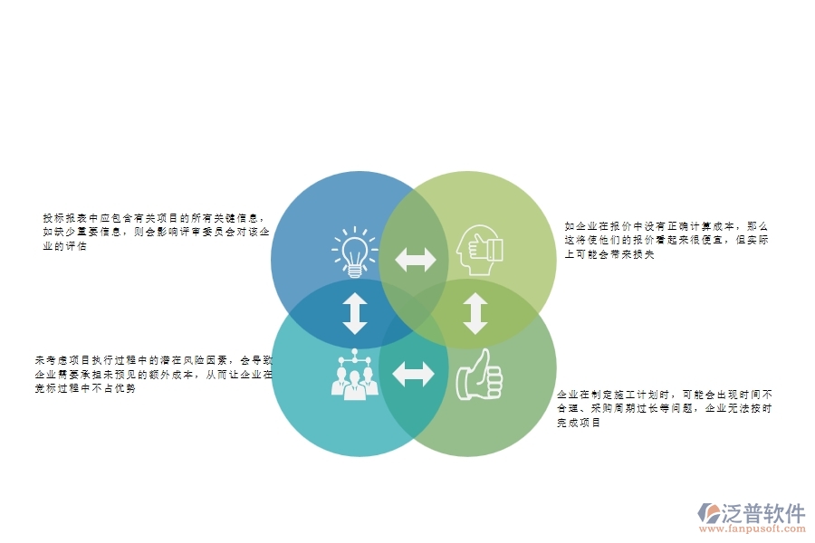 一、多數(shù)公路企業(yè)在投標報表中存在的漏洞