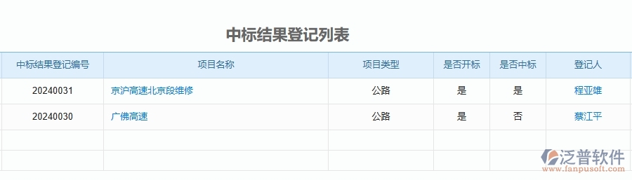 三、泛普軟件-公路工程管理系統(tǒng)中中標結果登記明細查詢的注意事項