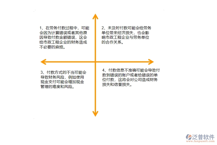 在市政工程企業(yè)勞務(wù)付款過程中可能存在的問題有哪些