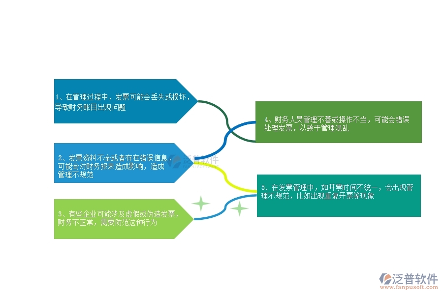 一、在公路企業(yè)管理中發(fā)票管理方面存在的問(wèn)題