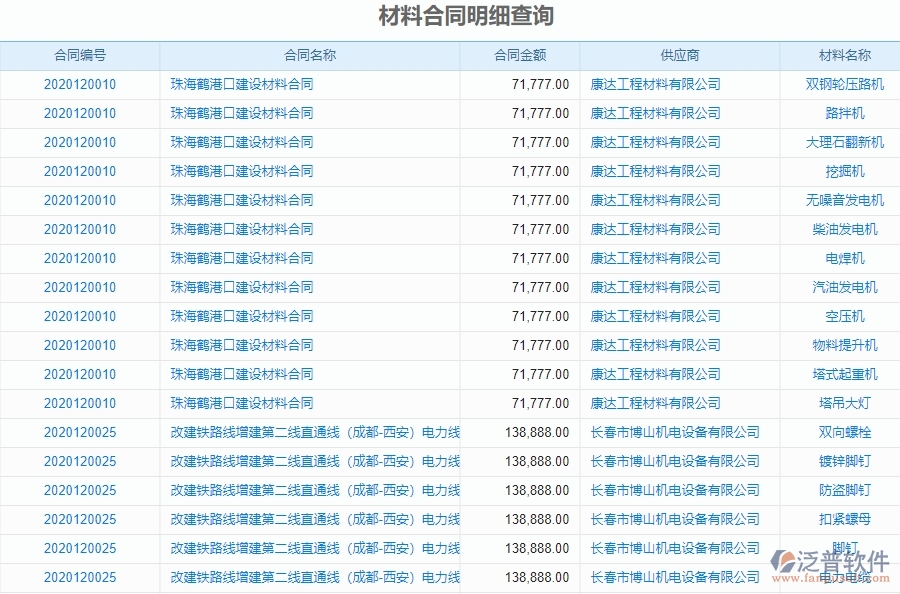 二、泛普軟件-幕墻工程系統(tǒng)如何解決企業(yè)材料合同明細(xì)查詢管理的痛點(diǎn)