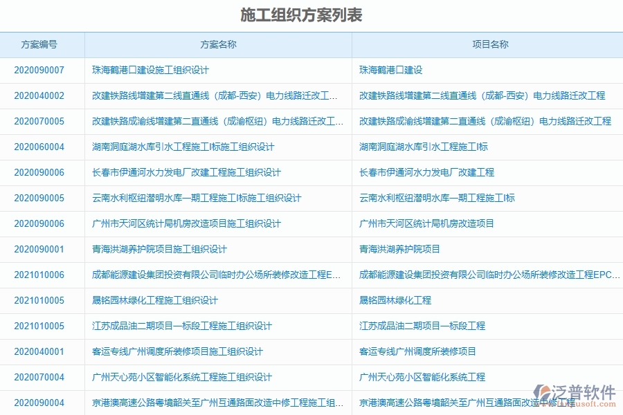 幕墻工程施工組織方案列表能為企業(yè)帶來什么價值