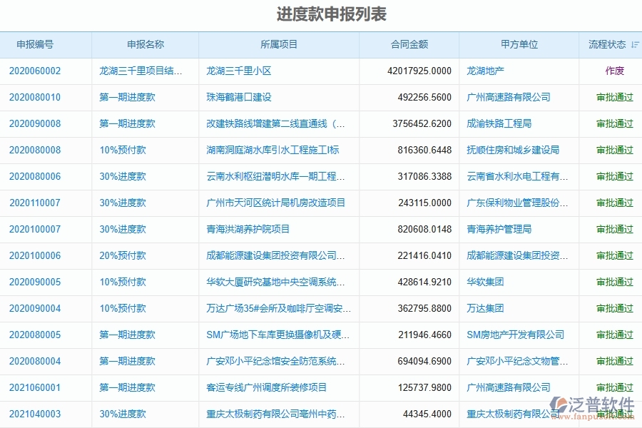 二、泛普軟件-弱電工程管理系統(tǒng)如何解決企業(yè)進(jìn)度款申報列表管理的痛點