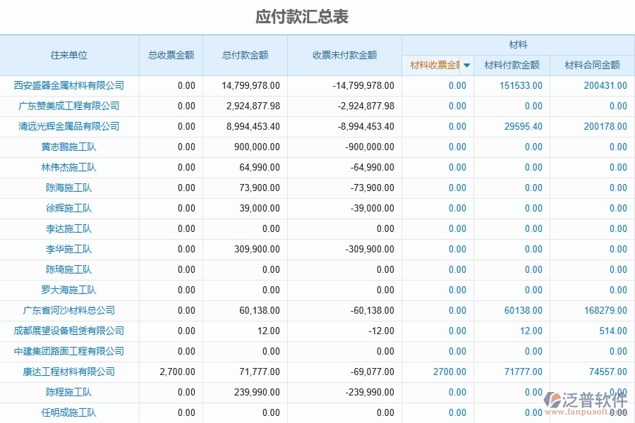 三、泛普軟件-公路工程企業(yè)管理系統(tǒng)中的發(fā)票報表的主要內(nèi)容