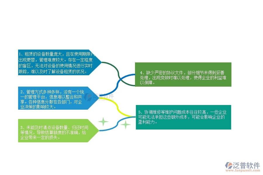 一、在弱電企業(yè)管理中租賃結(jié)算管理方面存在的問(wèn)題
