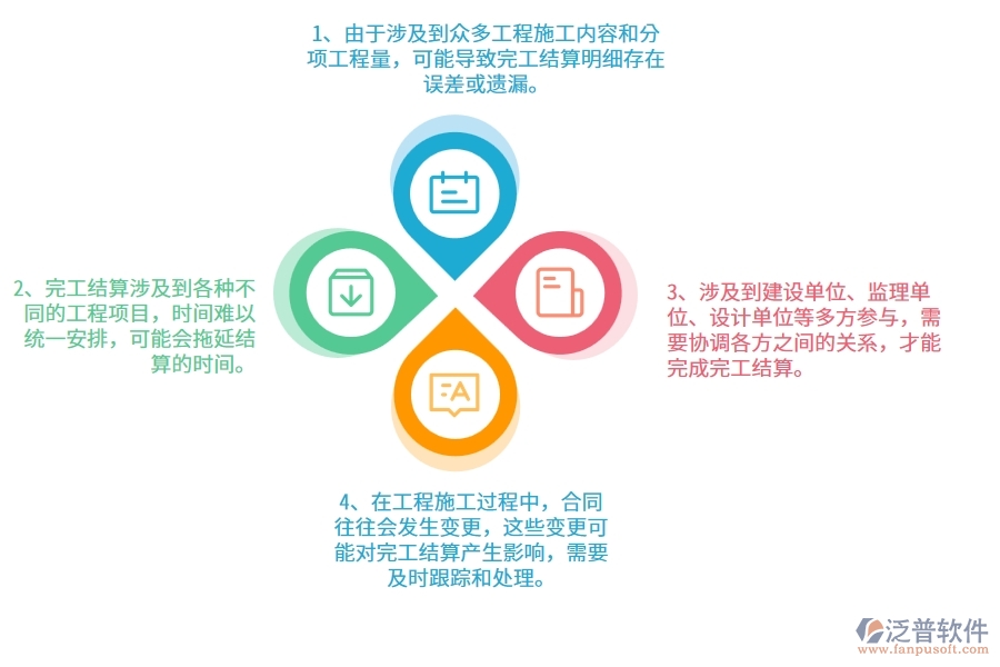 公路工程企業(yè)在完工結(jié)算明細查詢過程中存在的問題有哪些