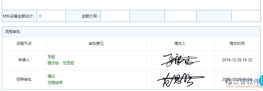 泛普軟件-機(jī)電工程企業(yè)管理系統(tǒng)中施工進(jìn)度計劃報表的核心功能