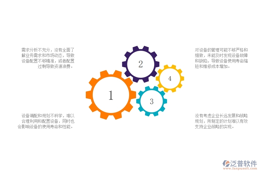 一、弱電工程企業(yè)在設(shè)備管理方面遇到的棘手問題
