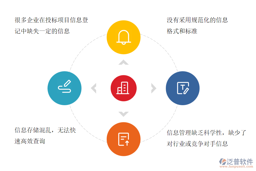 國內(nèi)80%的幕墻施工企業(yè)在投標項目信息登記管理中存在的問題