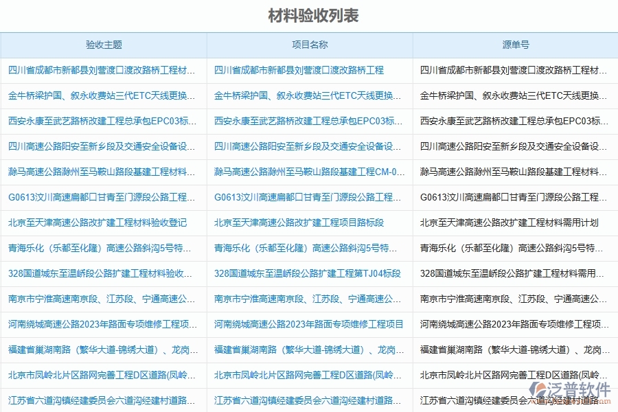 泛普軟件-路橋工程管理系統(tǒng)中基礎(chǔ)設(shè)施工程材料驗(yàn)收登記管理的競爭優(yōu)勢