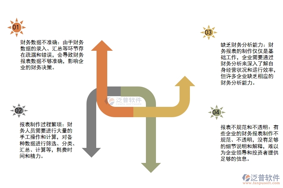 路橋工程項(xiàng)目財(cái)務(wù)報(bào)表管理中普遍存在的問題